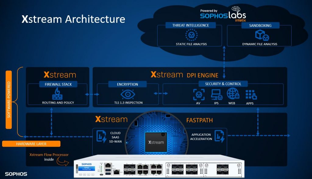 Xstream