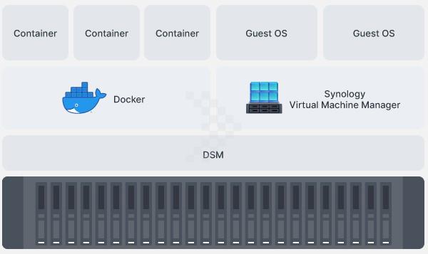 Thiết Bị Lưu Trữ NAS Synology FS3410 10