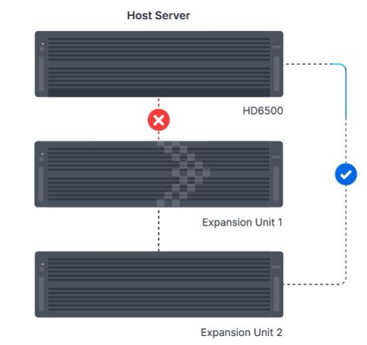 Thiết bị lưu trữ NAS Synology HD6500 4