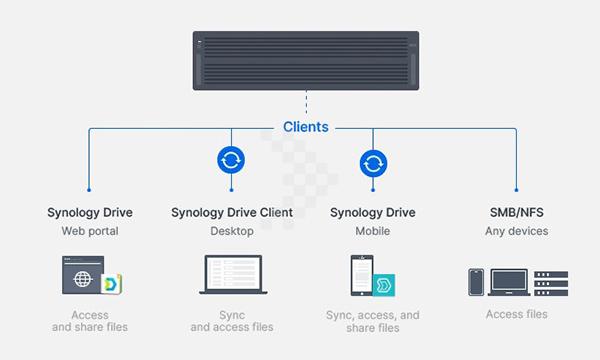 Thiết bị lưu trữ NAS Synology HD6500 6