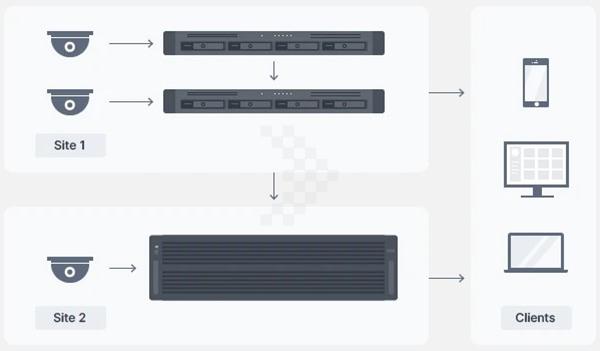 Thiết bị lưu trữ NAS Synology HD6500 10