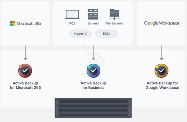 Thiết bị lưu trữ NAS Synology HD6500 9