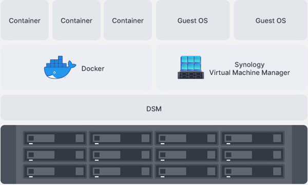 Thiết bị lưu trữ NAS Synology SA6400 11