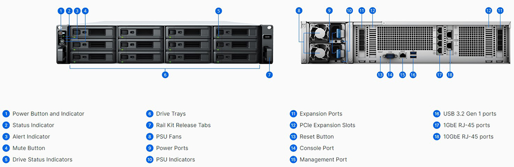 Thiết bị lưu trữ NAS Synology SA6400 12