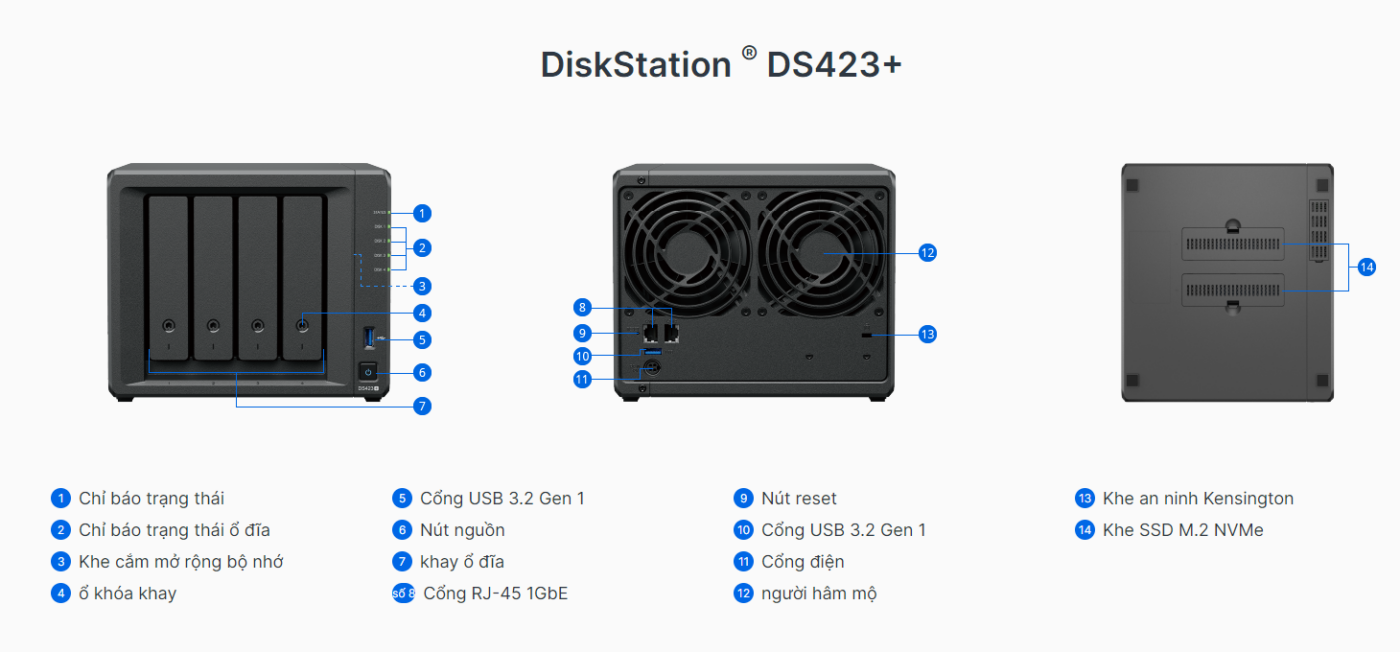 Synology DiskStation DS423+