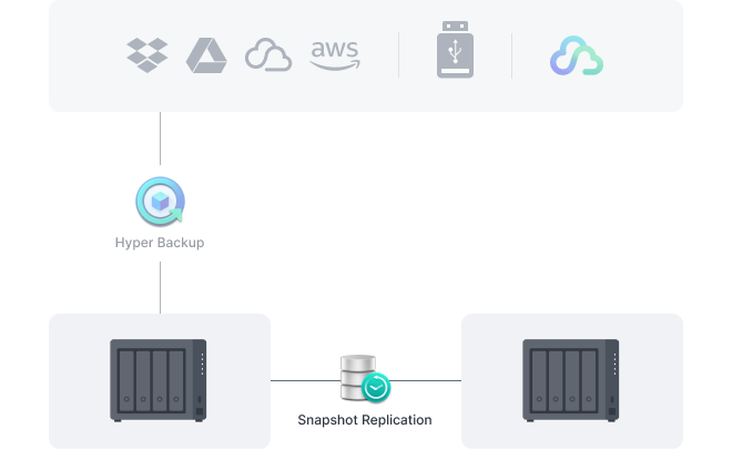 Synology DiskStation DS423+