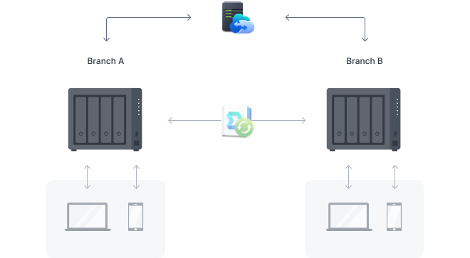 Synology DiskStation DS423+