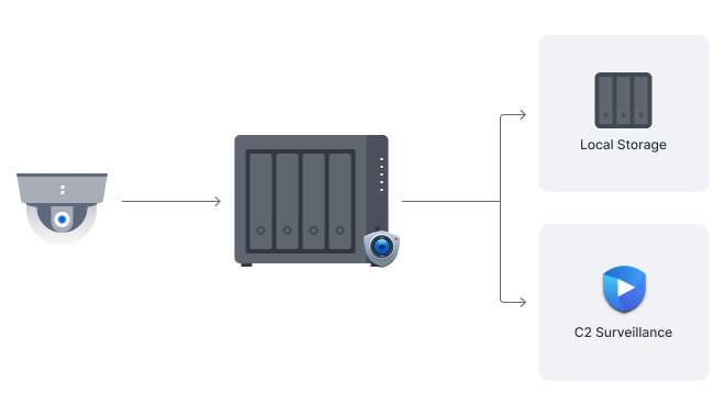 Synology DiskStation DS423+