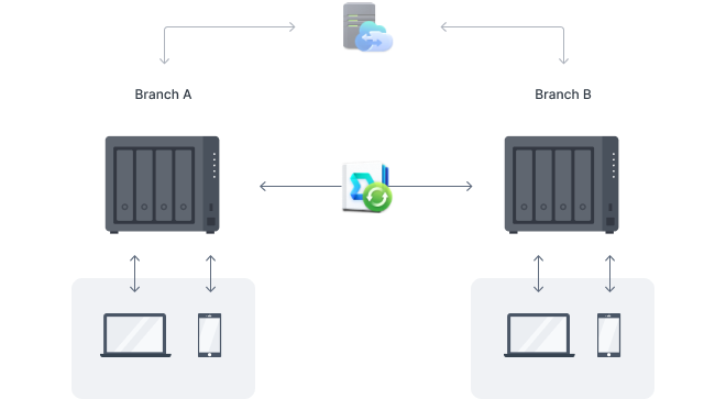 Synology DiskStation DS423+