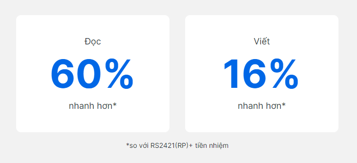 Synology RackStation RS2423+