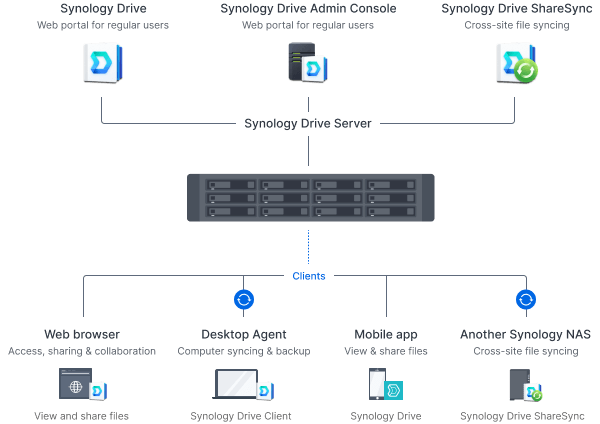 Synology RackStation RS2423+