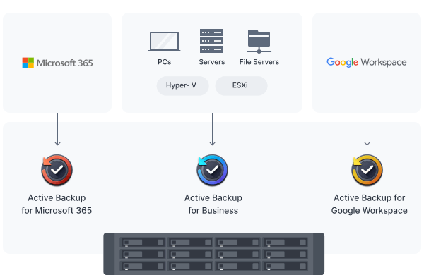 Synology RackStation RS2423+