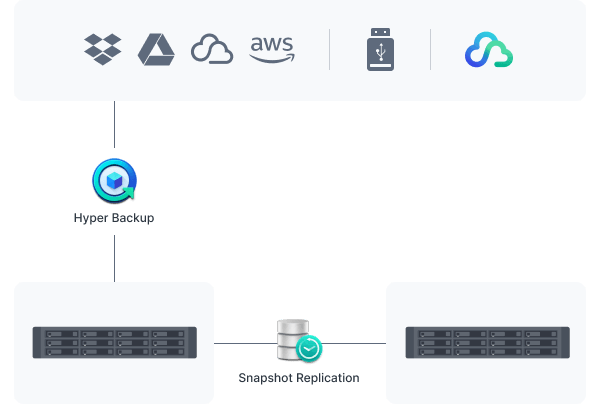 Synology RackStation RS2423+