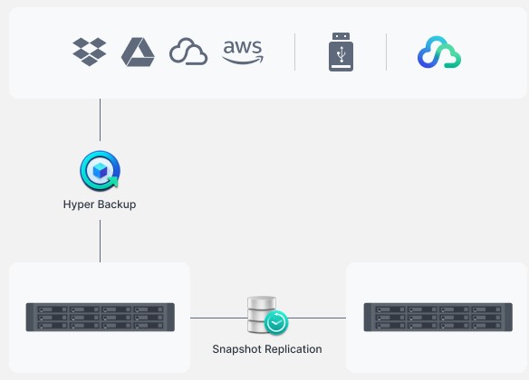 Thiết bị lưu trữ NAS Synology RS2423RP+ 8