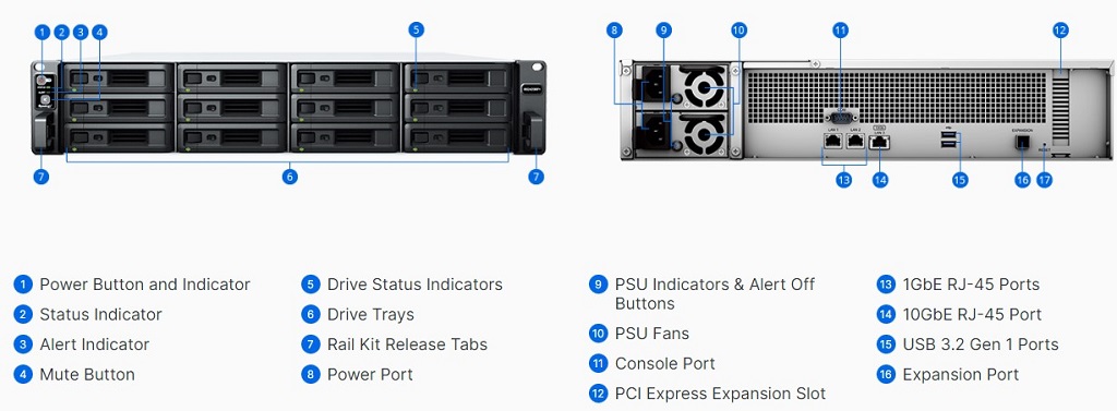 Thiết bị lưu trữ NAS Synology RS2423RP+ 11