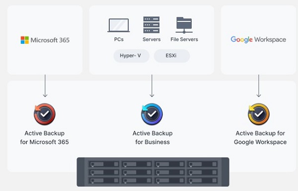 Thiết bị lưu trữ NAS Synology RS2423RP+ 7