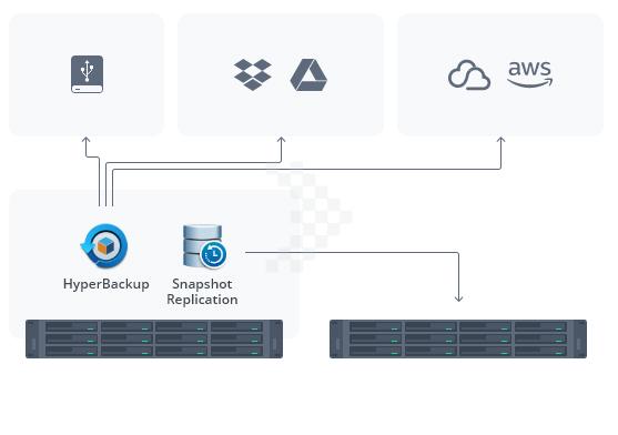 Thiết bị lưu trữ NAS Synology RS2821RP+ 5