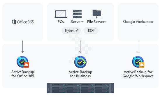 Thiết bị lưu trữ NAS Synology RS2821RP+ 6