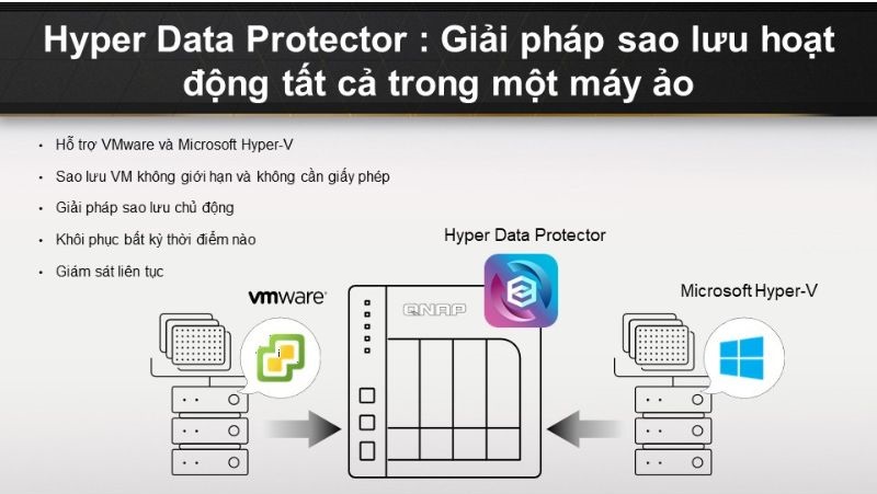 Sao lưu máy ảo VMware vSphere/ Microsoft Hyper-V VM