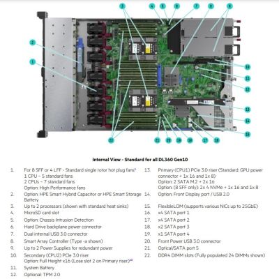 HPE ProLiant DL360 G10 Plus 8SFF Silver 4310 (P28948-B21)