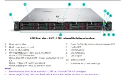 HPE ProLiant DL360 G10 Plus 8SFF Silver 4310 (P28948-B21)