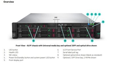 DL380 Gen10Plus 8SFF NC CTO, S4314, 32GB, MR416i-p, 1GbE, 800W, non-HDD, 4y TC Basic ( P05172-B21)