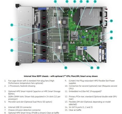 DL380 Gen10Plus 8SFF NC CTO, S4314, 32GB, MR416i-p, 1GbE, 800W, non-HDD, 4y TC Basic ( P05172-B21)