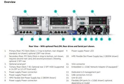 DL380 Gen10Plus 8SFF NC CTO, S4314, 32GB, MR416i-p, 1GbE, 800W, non-HDD, 4y TC Basic ( P05172-B21)