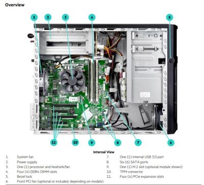 ML30 Gen10_Xeon E-2314, 16GB ,1TB SATA, 350W (P44723-B21)