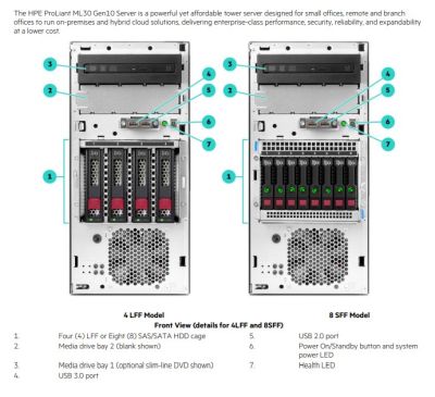 ML30 Gen10_Xeon E-2314, 16GB ,1TB SATA, 350W (P44723-B21)