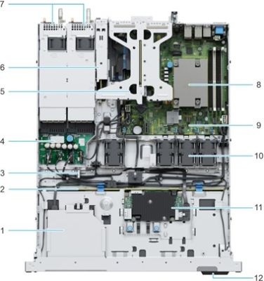 Dell PowerEdge R350 4x3.5 HP/Perc (E2334,8G,2TB,600W)