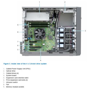 Dell PowerEdge T150 – 4×3.5″ Cabled/No Perc (EE2324G,6G,2TB,300W)