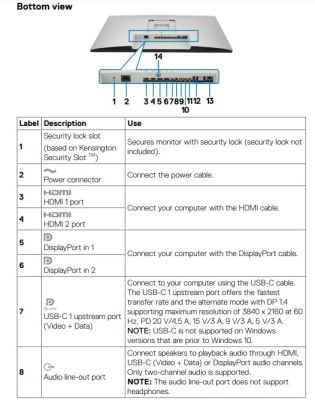 Màn hình DELL U4323QE